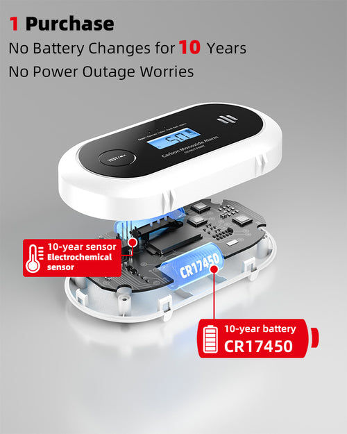 KIMROG 10-Year Battery Carbon Monoxide Detector, Portable Travel CO Detector Alarm - CM02