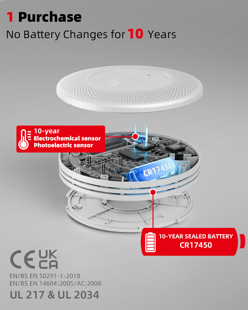 KIMROG 10-Year Sealed Battery 2-in-1 Smoke & Carbon Monoxide Detector | LCD Display- SCM02