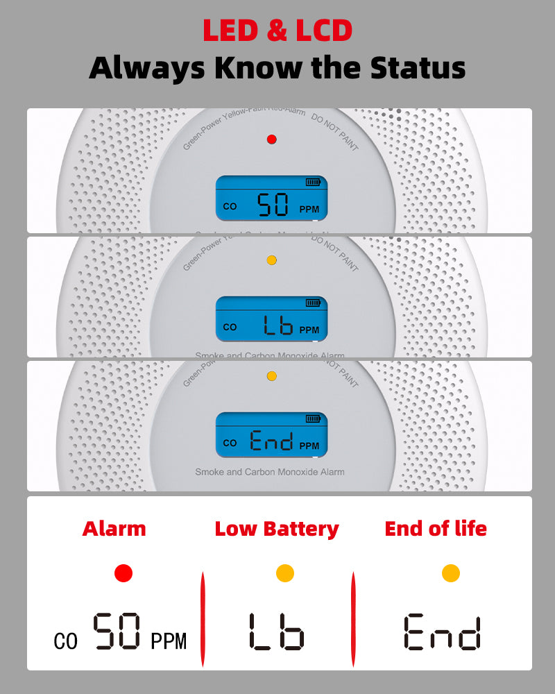 KIMROG 10-Year Sealed Battery 2-in-1 Smoke & Carbon Monoxide Detector | LCD Display- SCM02